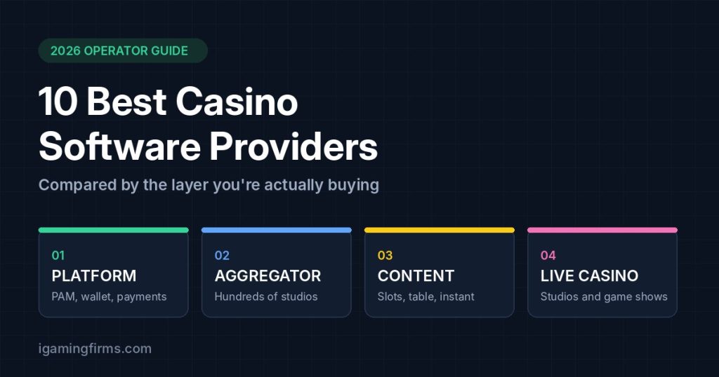 10 best casino software providers in 2026 compared by platform, aggregator, content and live casino