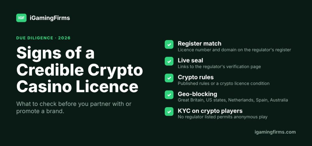 Crypto casino licence checklist: register match, live regulator seal, published crypto rules, geo-blocking and KYC on crypto players