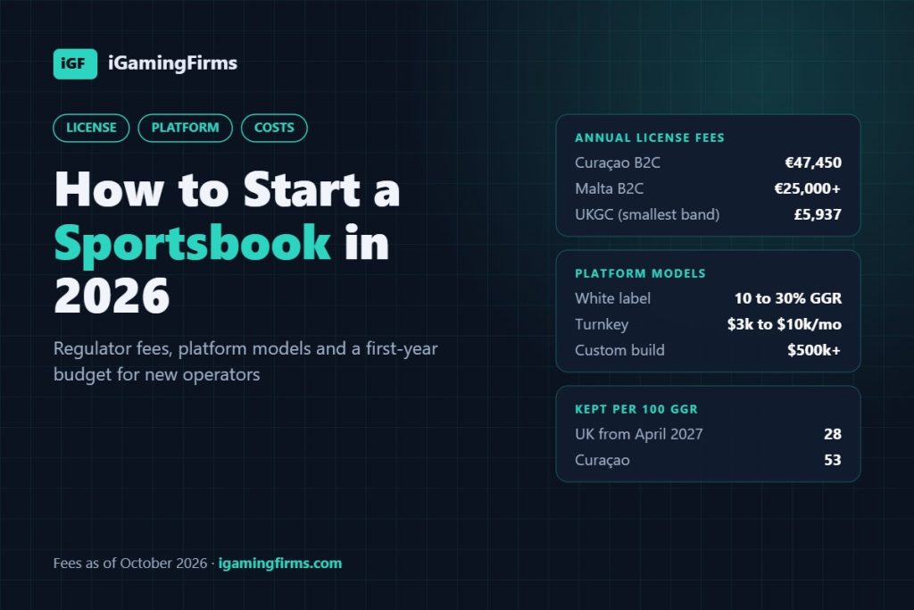 How to start a sportsbook in 2026: license fees, platform models and costs