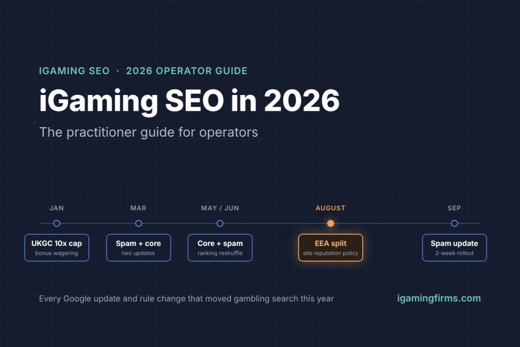 iGaming SEO in 2026: The Practitioner Guide for Operators – featured image