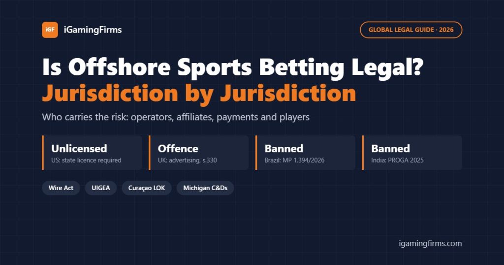 Is offshore sports betting legal: jurisdiction guide showing US unlicensed, UK s.330 advertising offence, Brazil MP 1.394/2026 ban and India PROGA 2025 ban