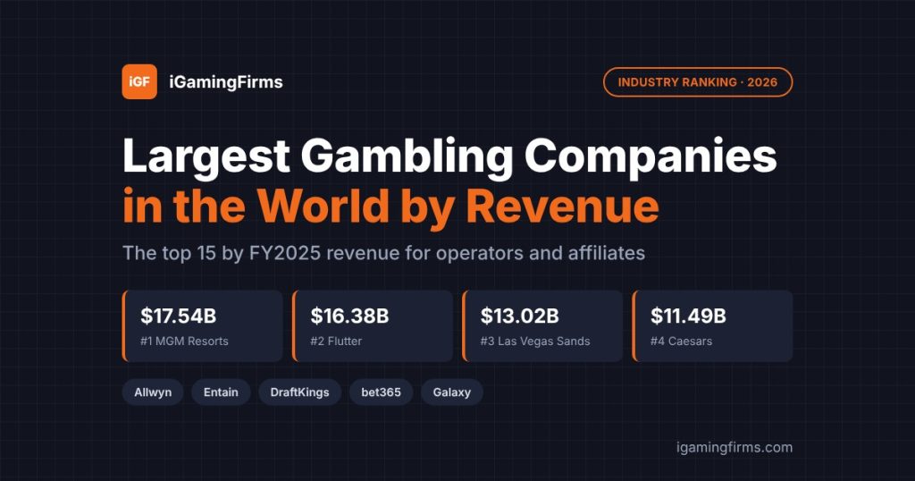 The Largest Gambling Companies in the World (2026, by Revenue) โ featured image