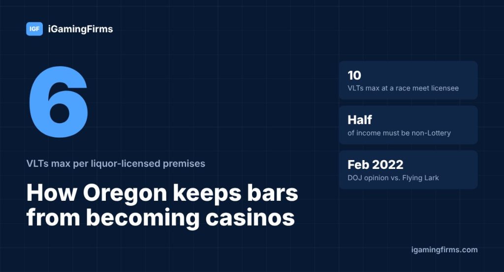 Oregon gambling limits under the casino ban: 6 video lottery terminals per bar, 10 at race meets, half of income from non-Lottery sales
