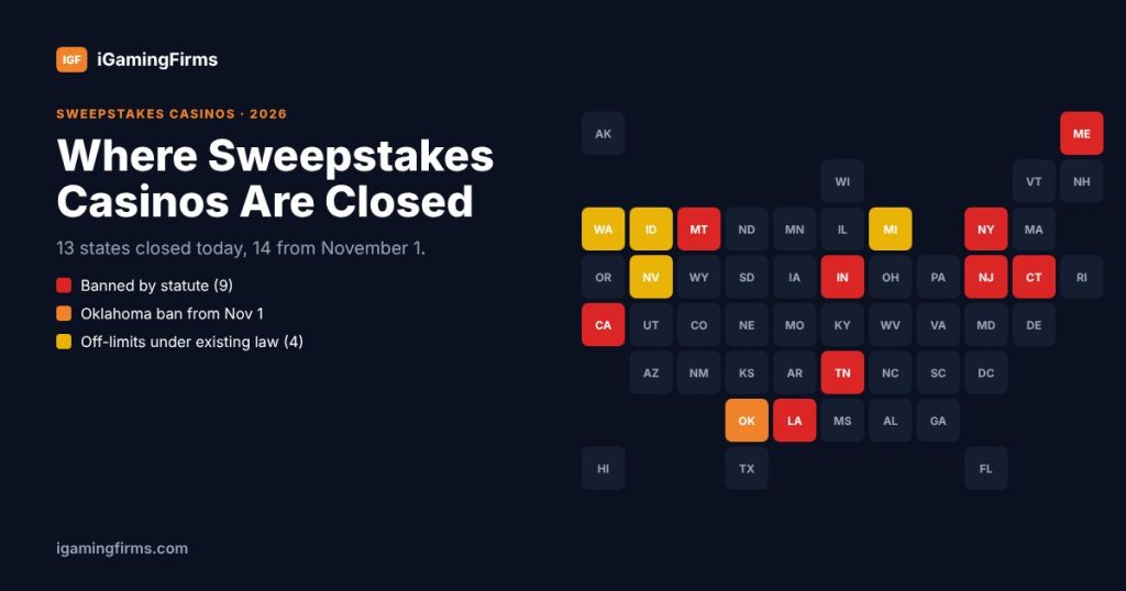 Sweepstakes casino legal map 2026: banned by statute in 9 states, Oklahoma from Nov 1, off-limits in 4 more