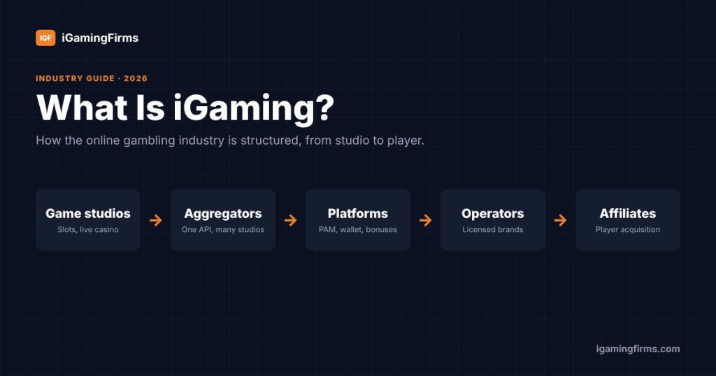 What is iGaming: value chain from game studios to aggregators, platforms, operators and affiliates
